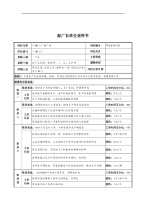 中船重工研究所一00工厂副厂长岗位说明书