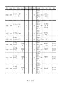 乐山市XXXX年公开考试录用公务员和参公人员职位情况表