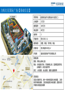 北区竞品楼盘汇总