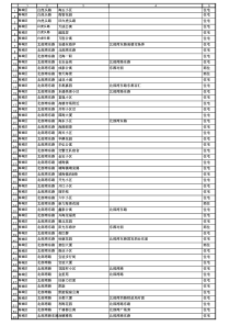 北海楼盘字典列表1