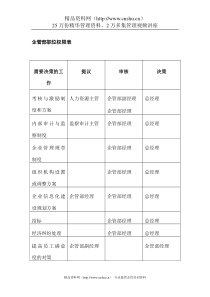 企管部职位权限表