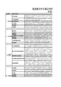 创业板与中小板估值及PE投资回报数据库(X年12月31日)