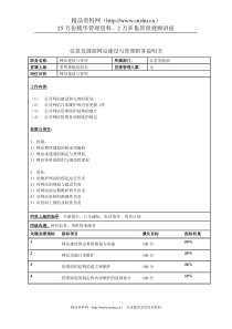 信息发展部网站建设与管理职务说明书
