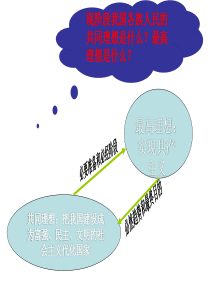 发扬艰苦创业精神（PPT33页)