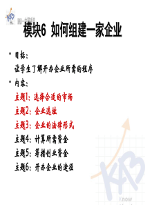 如何创业