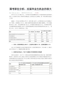 国考职位分析