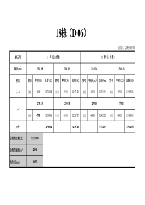 四批复式住宅价目表