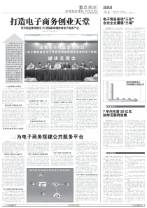 打造电子商务创业天堂