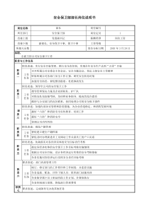 安全保卫部岗位说明书