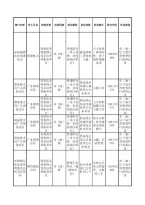 山东省国税局中文职位表