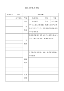 岗位工作任职资格