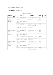 岗位手册表格二（DOC13页）