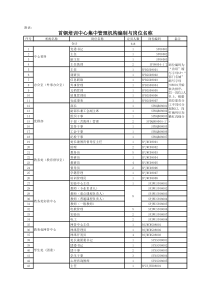 岗位编码