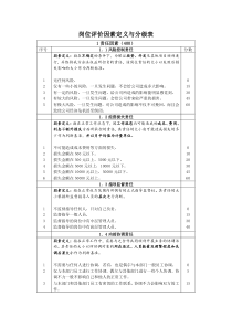 岗位评价因素定义与分级表