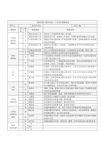 岗位评价等级体系八维评价法