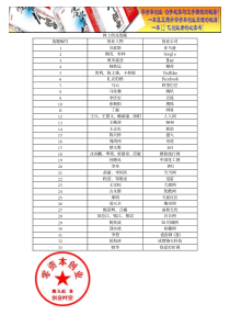 网上创业选题