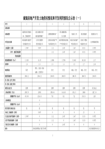 城镇房地产开发土地供应情况和开发利用情况公示表(一)