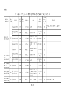 广东省直机关及其直属机构XXXX年考试录用公务员职位表...