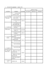 总帐主管岗位职责细化