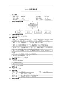 控制面板职位说明书