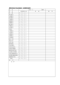 新职员岗位实习缺点检查表（范本）