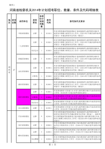 机关XXXX年计划招考职位、数量、条件及代码明细表