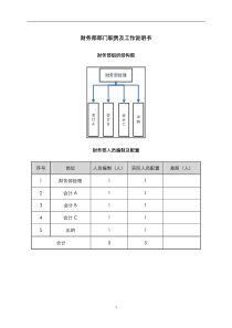 某中型制造业财务部职责及人员编制说明书