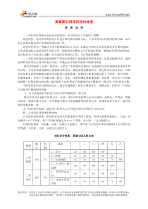 某集团公司岗位评价系统