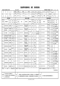 民航高等学校教师申报职务情况简表