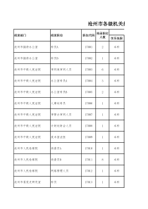 河北公务员考试沧州职位表XXXX-10-14