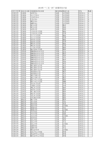 河北省XXXX年高校毕业生“三支一扶”计划岗位需求目录(1)