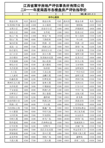 寰宇XXXX年9月楼盘指导价(XXXX826)