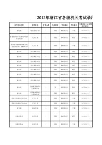 浙江公务员职务表XXXX