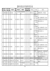 淮安市XXXX江苏省公务员招考职位表