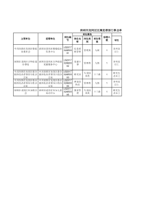 深圳事业单位职位表参考