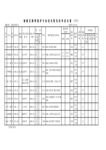 溪区教师拟评专业技术职务送审花名册