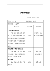 焊接工岗位职责表