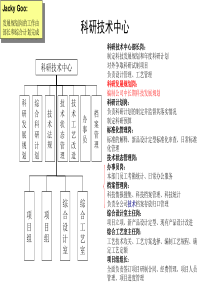科研技术中心岗位及主要职责