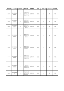 福建省XXXX年度春季考试录用公务员招考职位表——地税系统