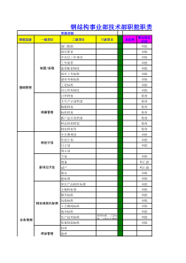 纱线制造部职能职责矩阵622 xiugai