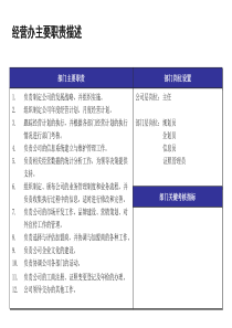 经营办主要职责描述