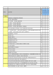 职位评价因素及打分标准表