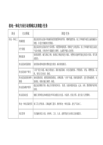 行动领域和学习领域概况-结构职业，行动领域以及职能任务