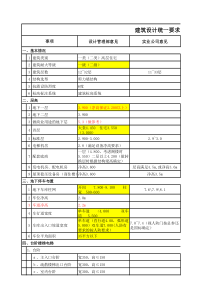 建筑设计统一要求(高层住宅部分)
