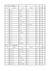X年各高校招生计划工作表(2)