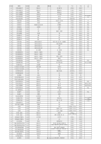 X年百色市事业单位公开招考聘用工作人员计划表