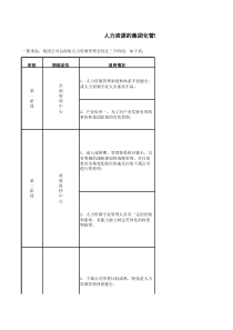 人力资源集团化管理以及三年工作计划，