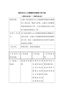 冠东车灯人力资源项目每周工作计划