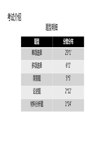 1710行政组织理论（PDF84页）