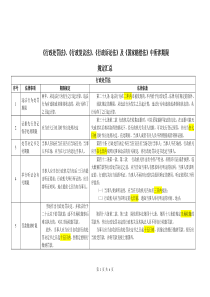 《行政处罚法》、《行政复议法》、《行政诉讼法》及《国家赔偿法
